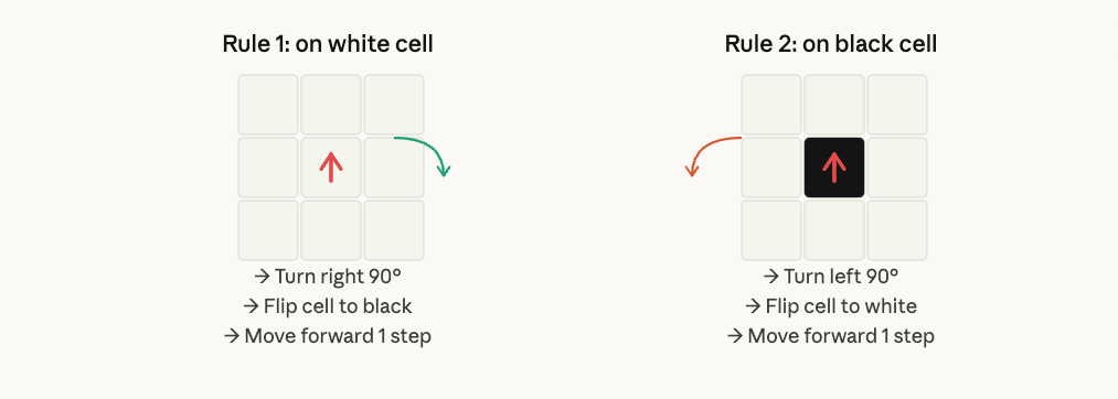 元胞自动机 Cellular Automaton Program
