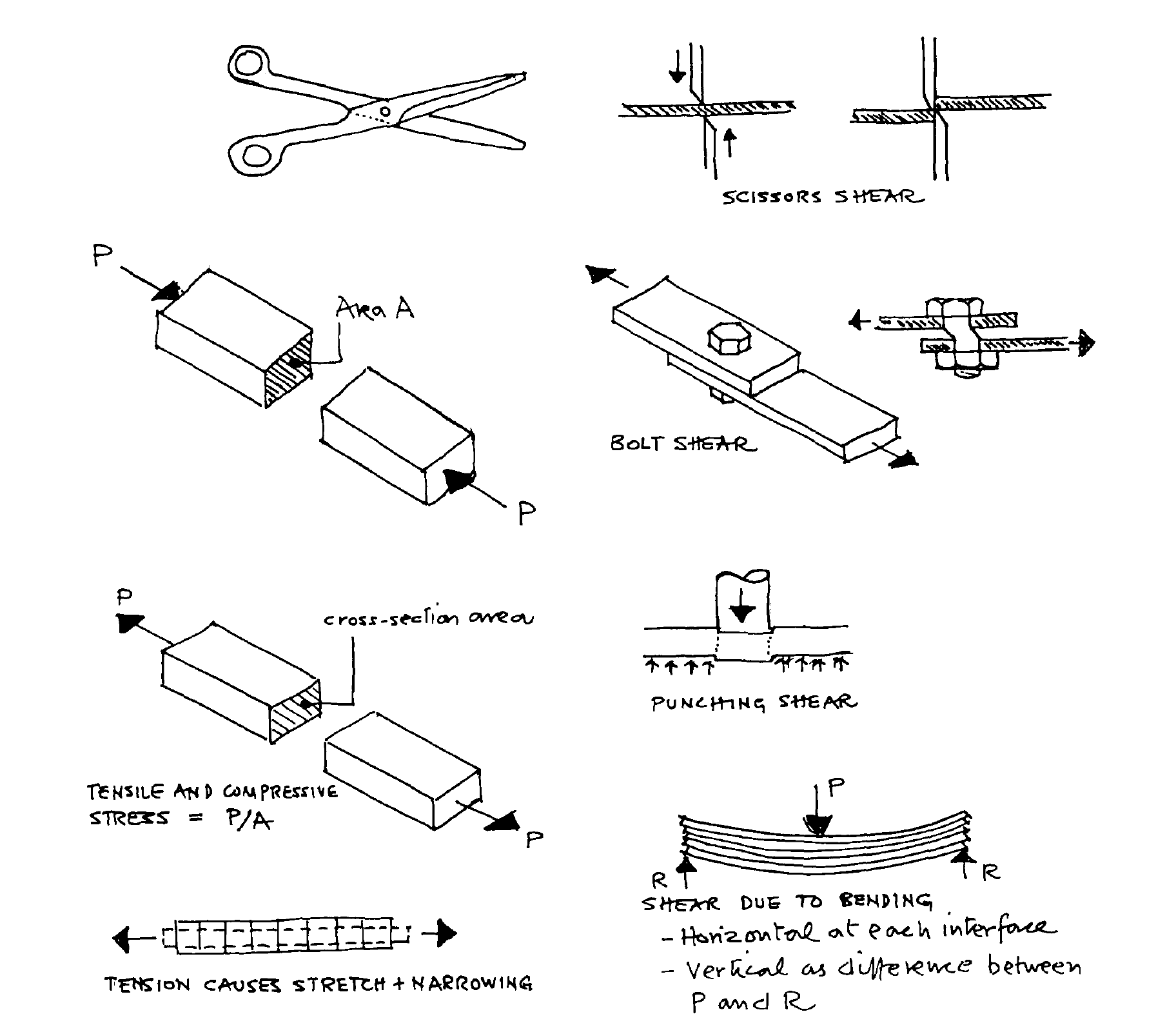 为什么有些手稿比电脑图更生动？Why are some hand-drawn sketches more expressive than computer graphics?