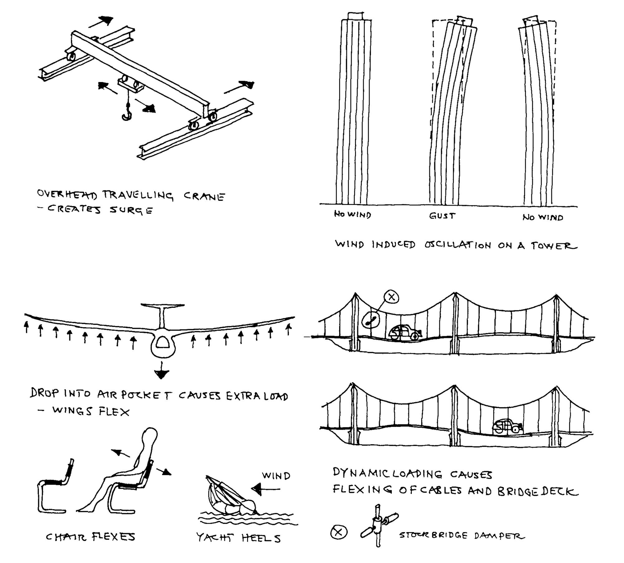 为什么有些手稿比电脑图更生动？Why are some hand-drawn sketches more expressive than computer graphics?